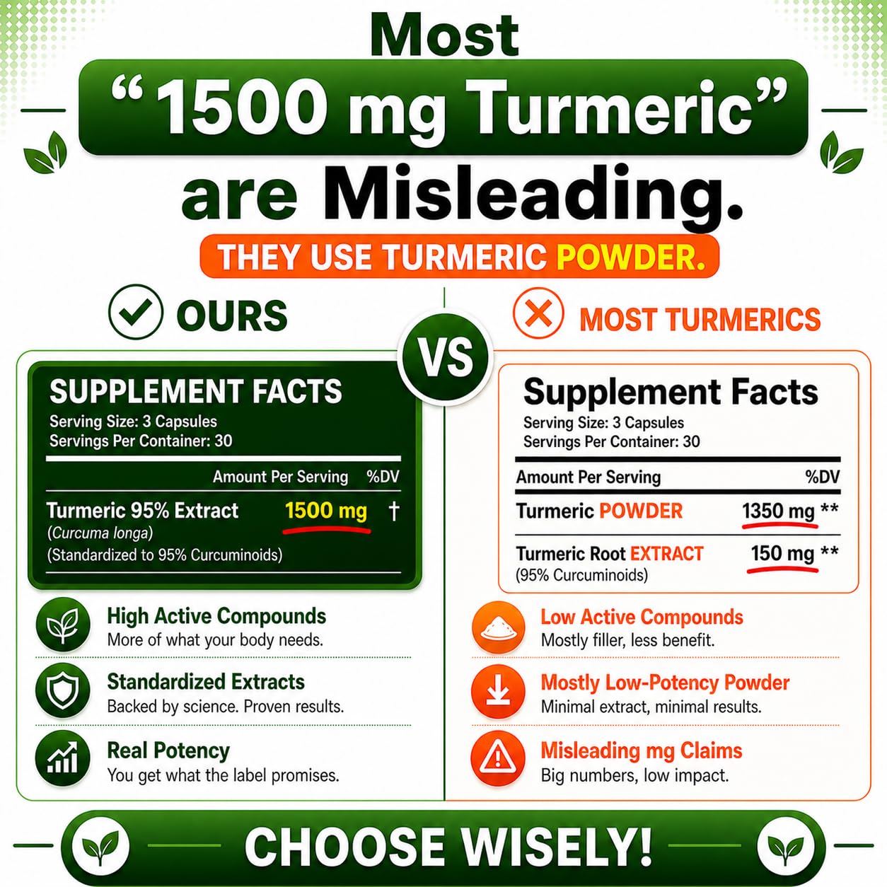 HCL HERBAL CODE LABS Turmeric Curcumin 1500mg ingredients list
