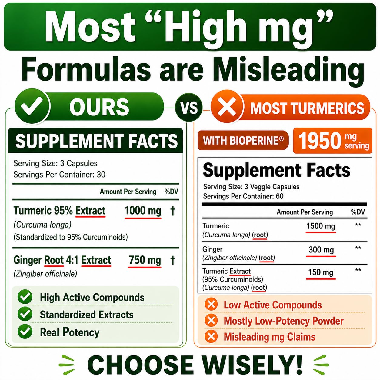 HCL HERBAL CODE LABS Turmeric Curcumin capsules lifestyle setting
