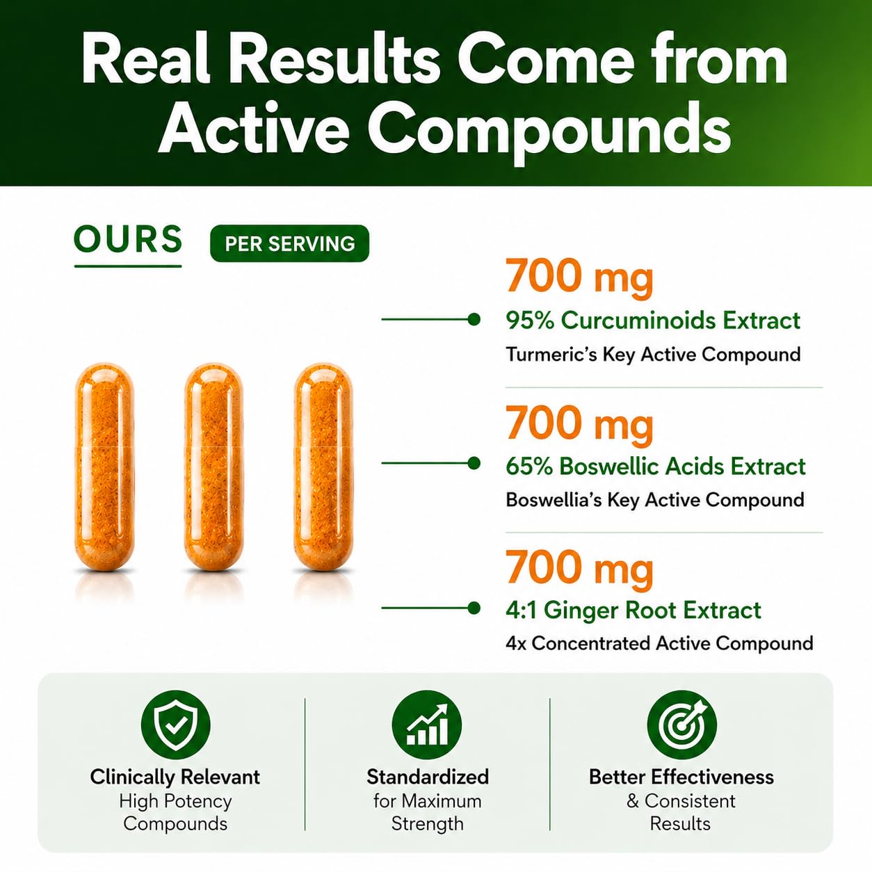 HCL HERBAL CODE LABS Turmeric Curcumin with Boswellia & Ginger 700mg capsule close-up