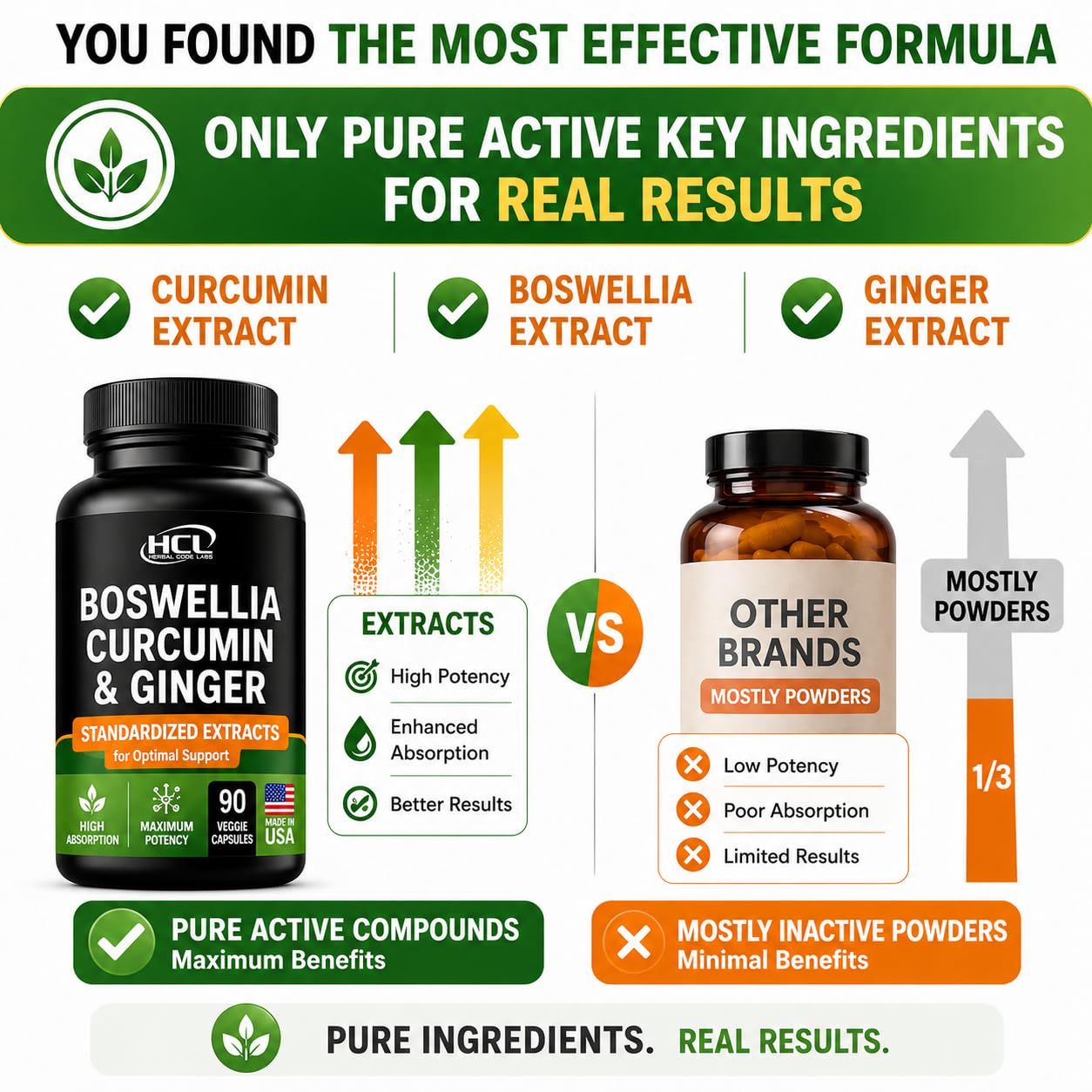 HCL HERBAL CODE LABS Turmeric Curcumin with Boswellia & Ginger 700mg capsules in hand