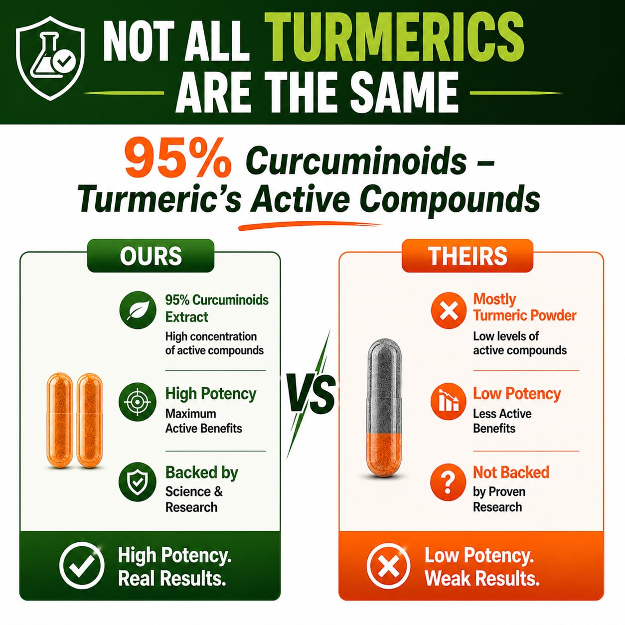 HCL Turmeric Collagen Supplement 500mg product details