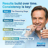 HEAL-N-SOOTHE Turmeric Bromelain Multi-Enzyme Supplement packaging details