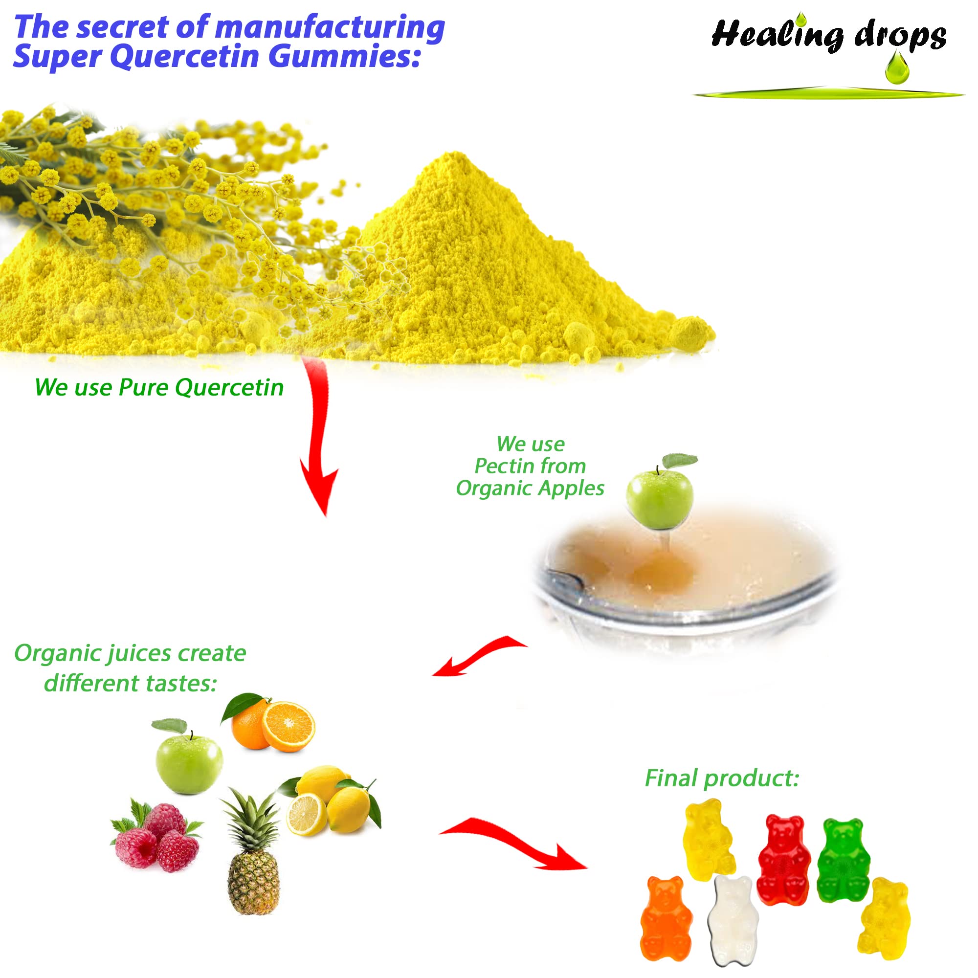 HEALING DROPS Quercetin Gummies close-up of ingredients