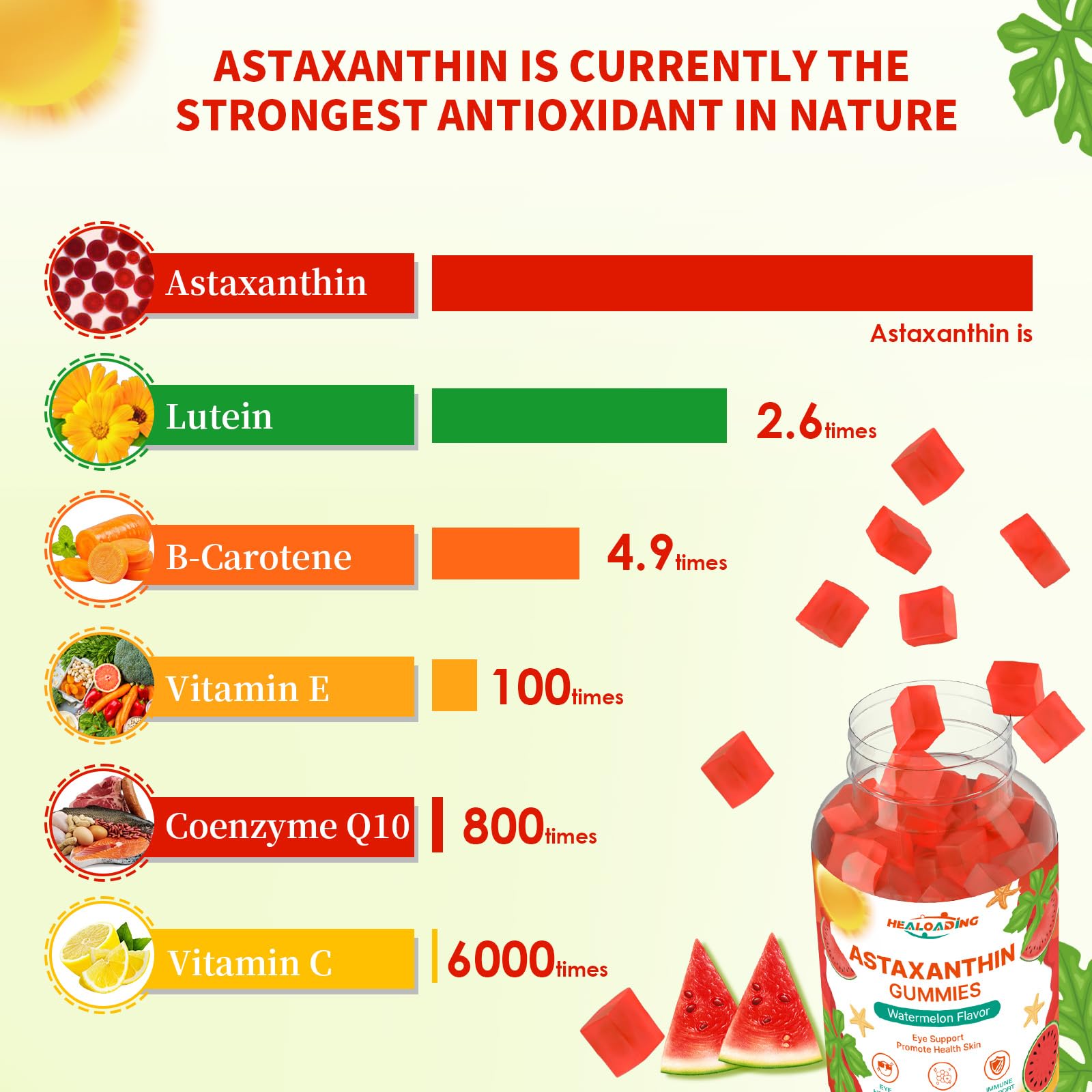 HEALOADING Astaxanthin Gummies in a gym bag