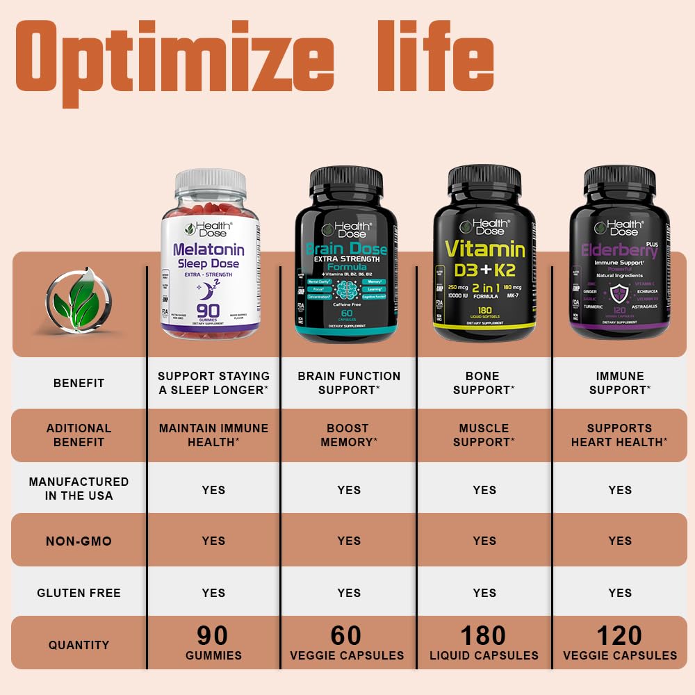 Health Dose Melatonin Gummies with natural ingredients background
