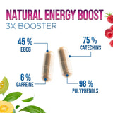 Health Nutrition Naturals Green Tea Extract nutritional information