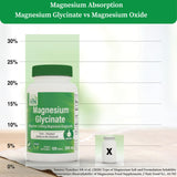 Health Thru Nutrition Magnesium Glycinate 240 tablets close-up of tablets