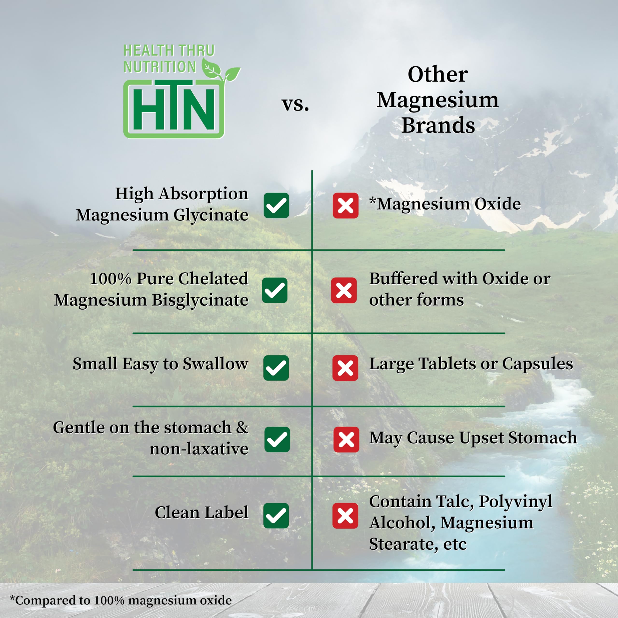 Health Thru Nutrition Magnesium Glycinate 240 tablets on a wooden table