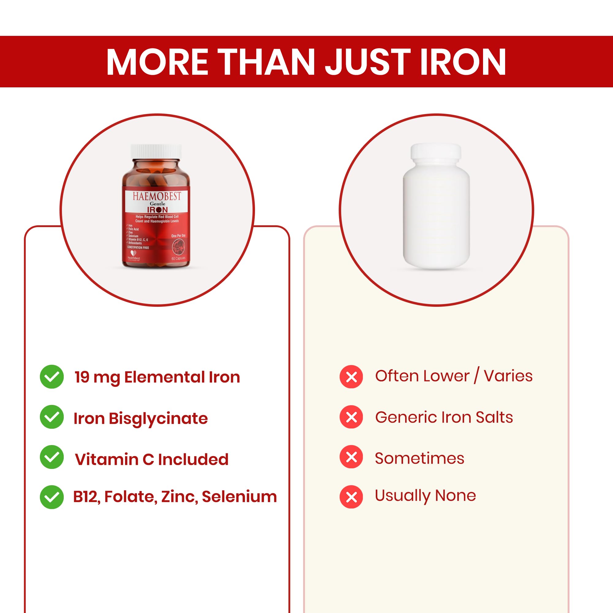 HealthBest Iron Supplement close-up of label details