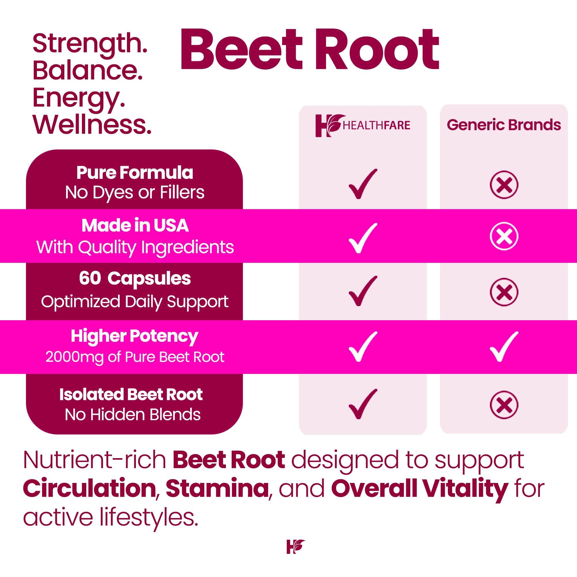 Healthfare Beetroot Capsules 2000mg packaging