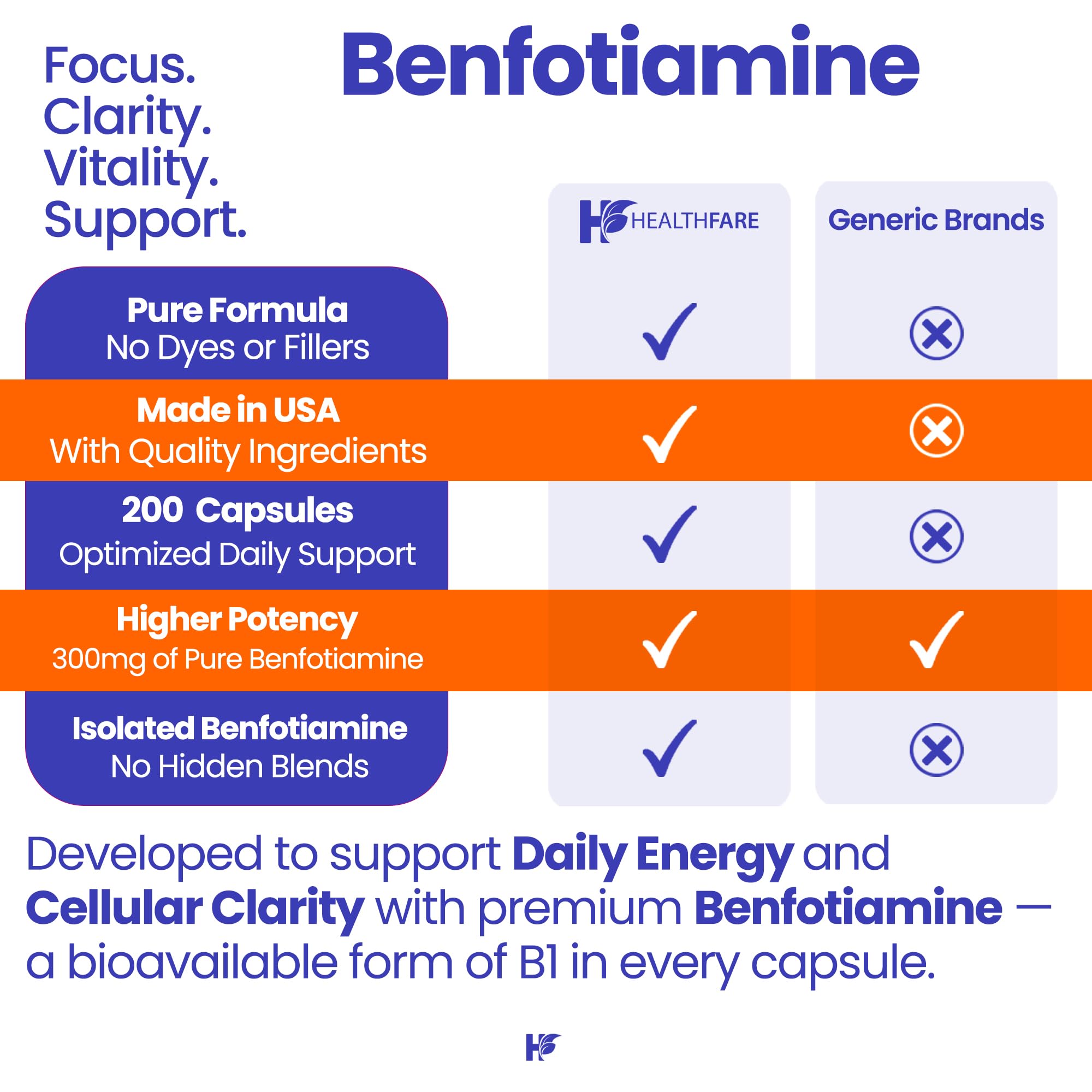 Healthfare Benfotiamine 150mg Vegan Capsules on a wooden table
