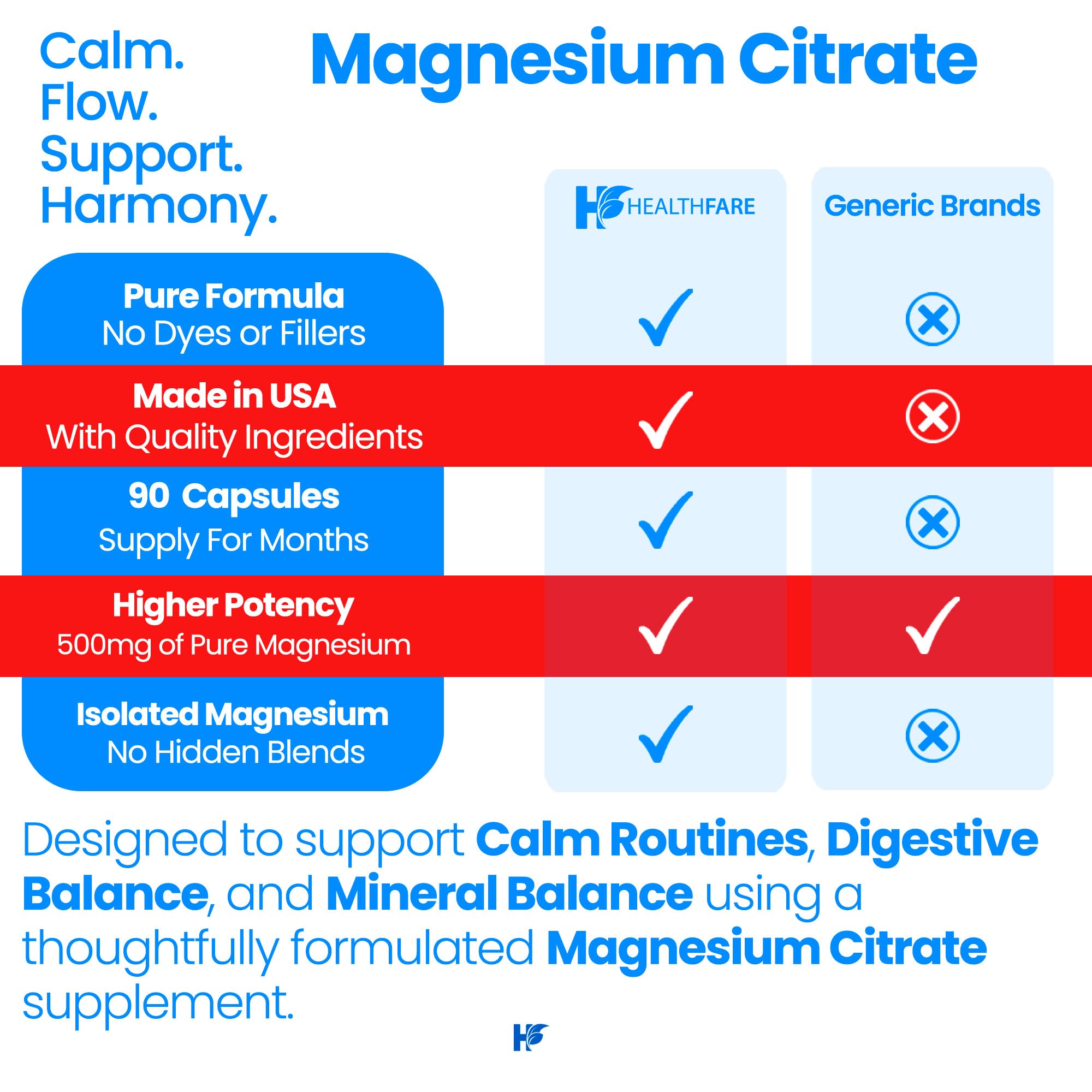 Healthfare Magnesium Citrate Capsules 500mg ingredients list
