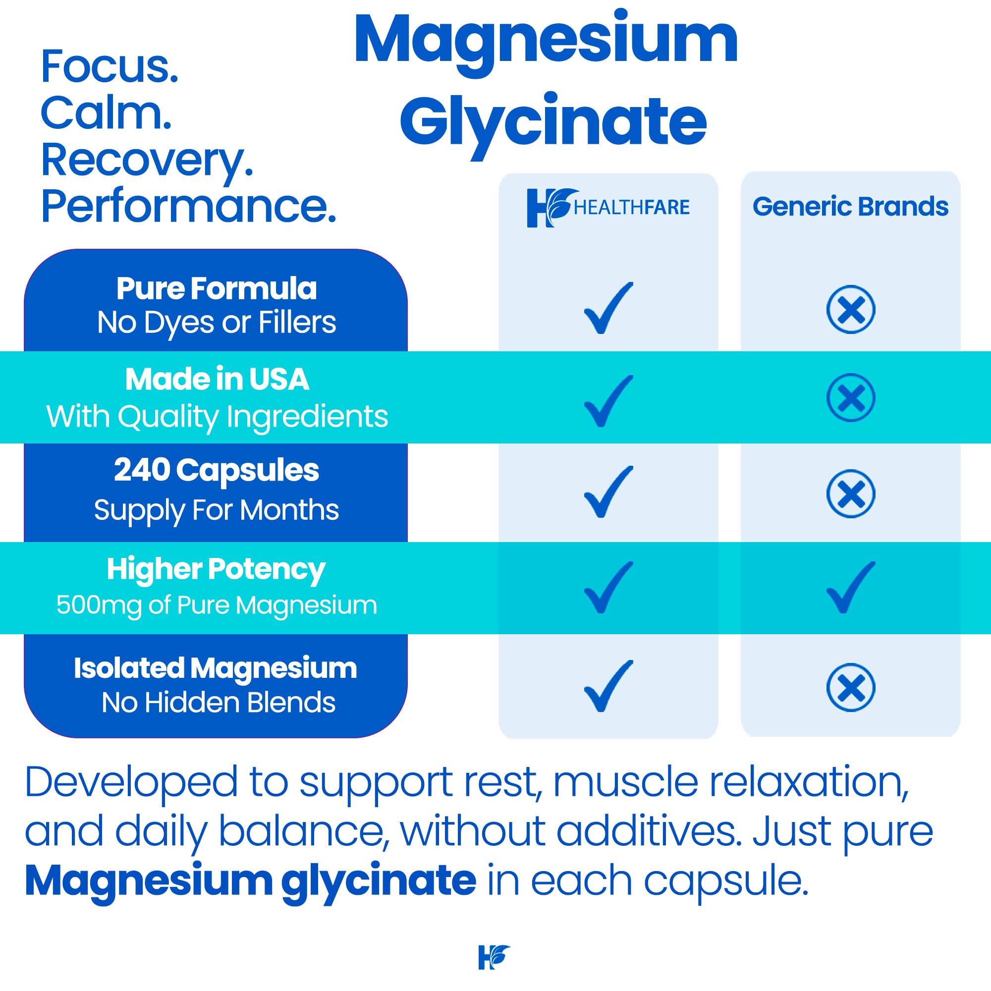 Healthfare Magnesium Glycinate 500mg capsules close-up of ingredients