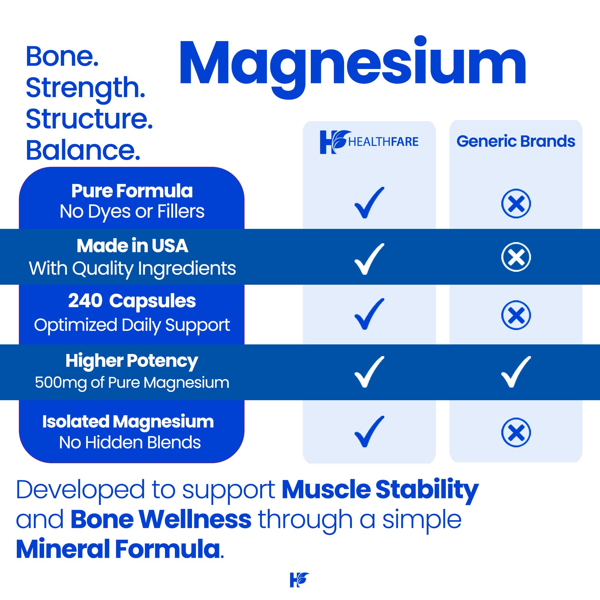 Healthfare Magnesium Supplement 500mg vegan capsules close-up of capsules