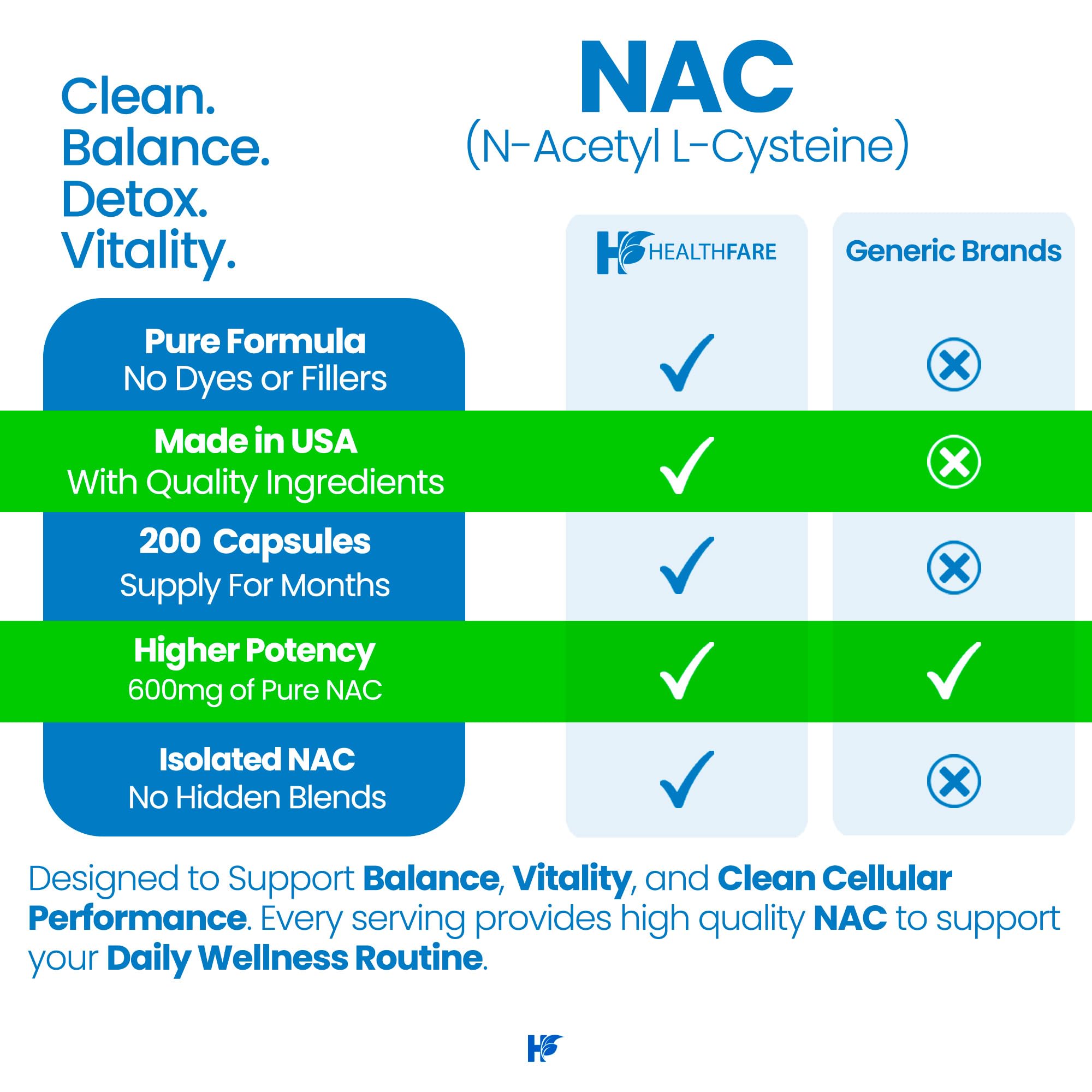 Healthfare NAC Supplement 600mg N-Acetyl L-Cysteine capsules on a table