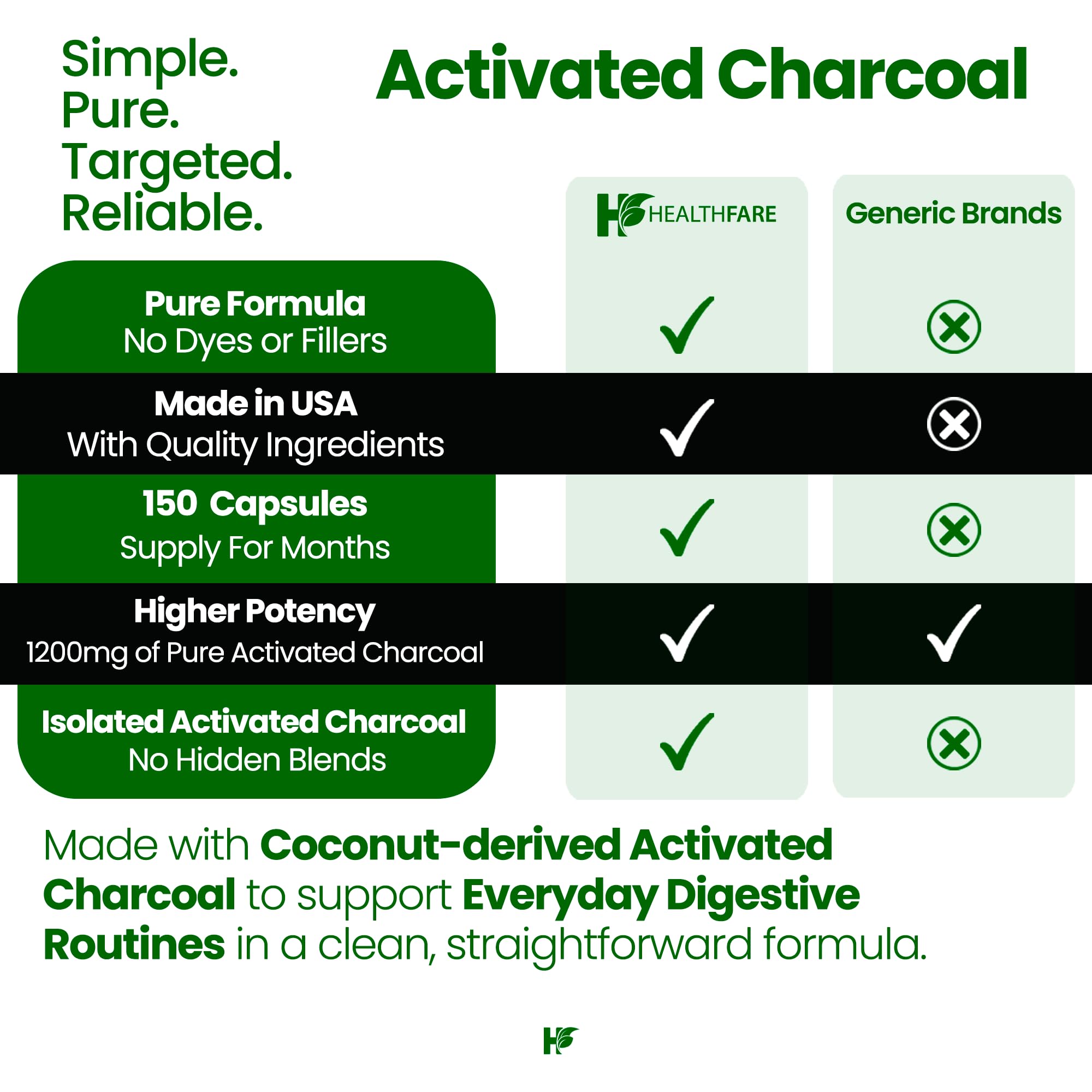 Healthfare Organic Coconut-Sourced Charcoal Capsules back view with ingredients