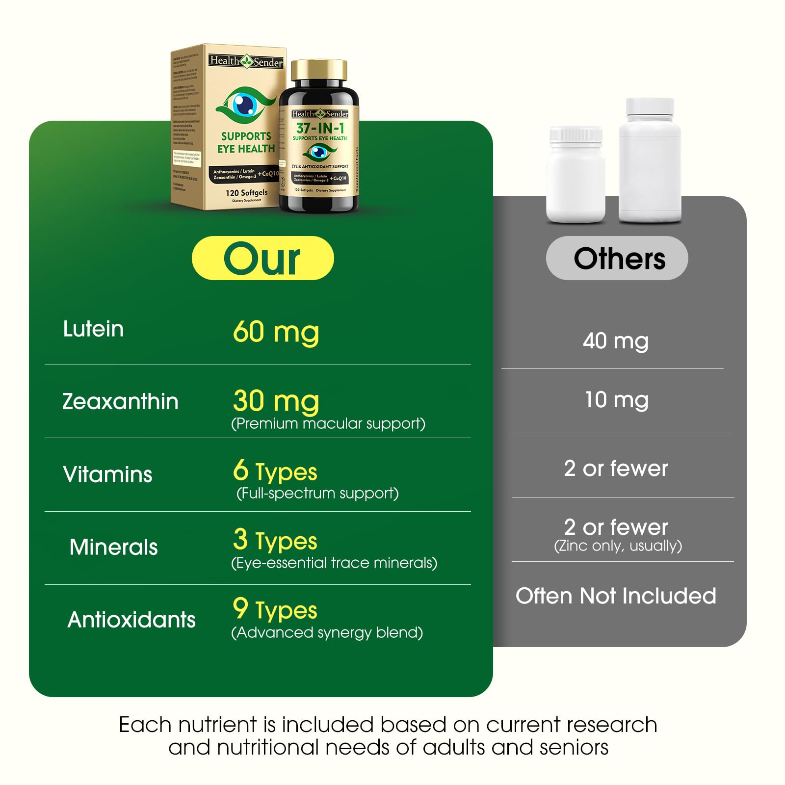 HealthSender Lutein and Zeaxanthin Supplement softgels in hand