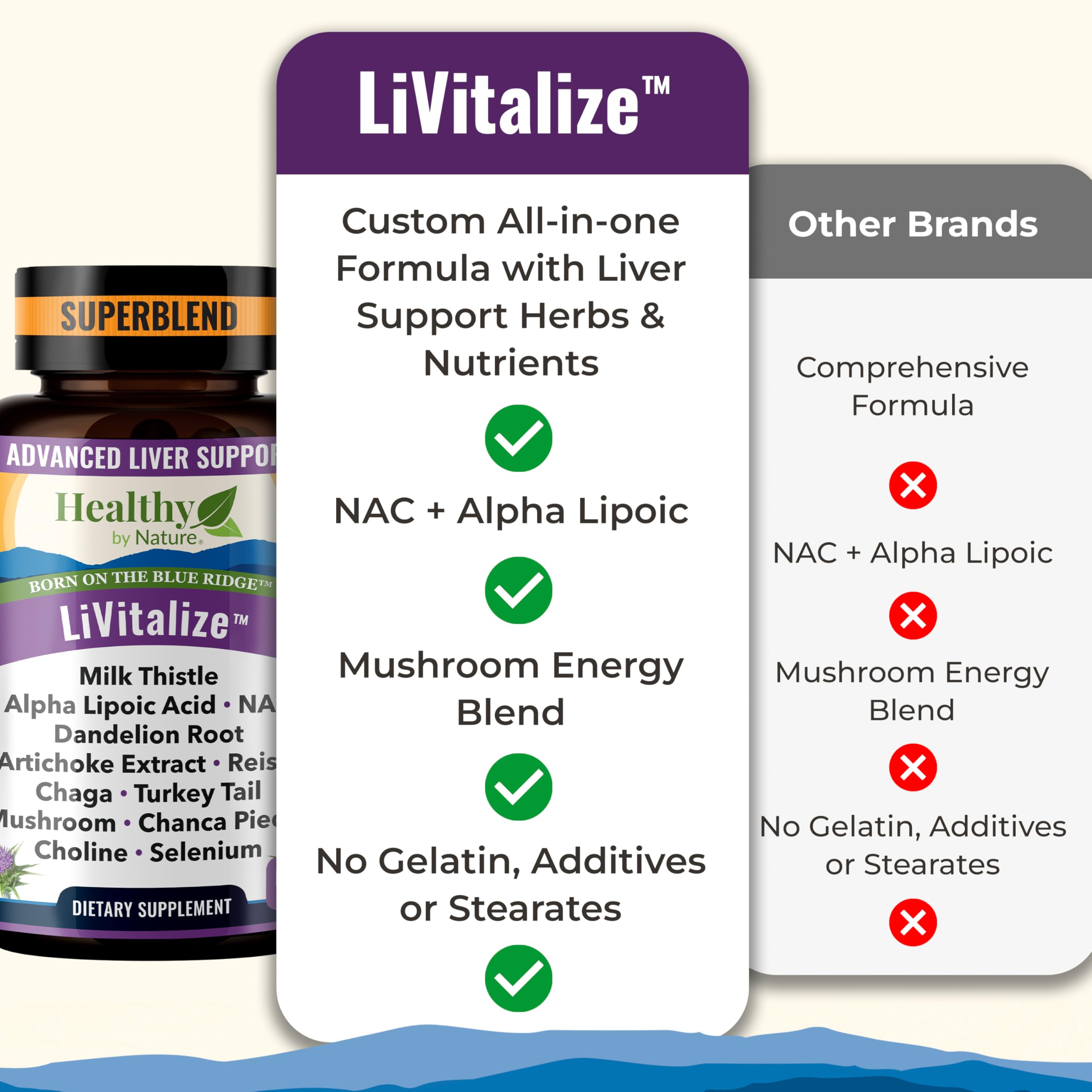 Healthy by Nature LiVitalize Milk Thistle capsules with ingredients