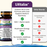 Healthy by Nature LiVitalize Milk Thistle capsules with ingredients