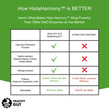 Healthy Gut HistaHarmony Multi-Enzyme Supplement with a glass of water