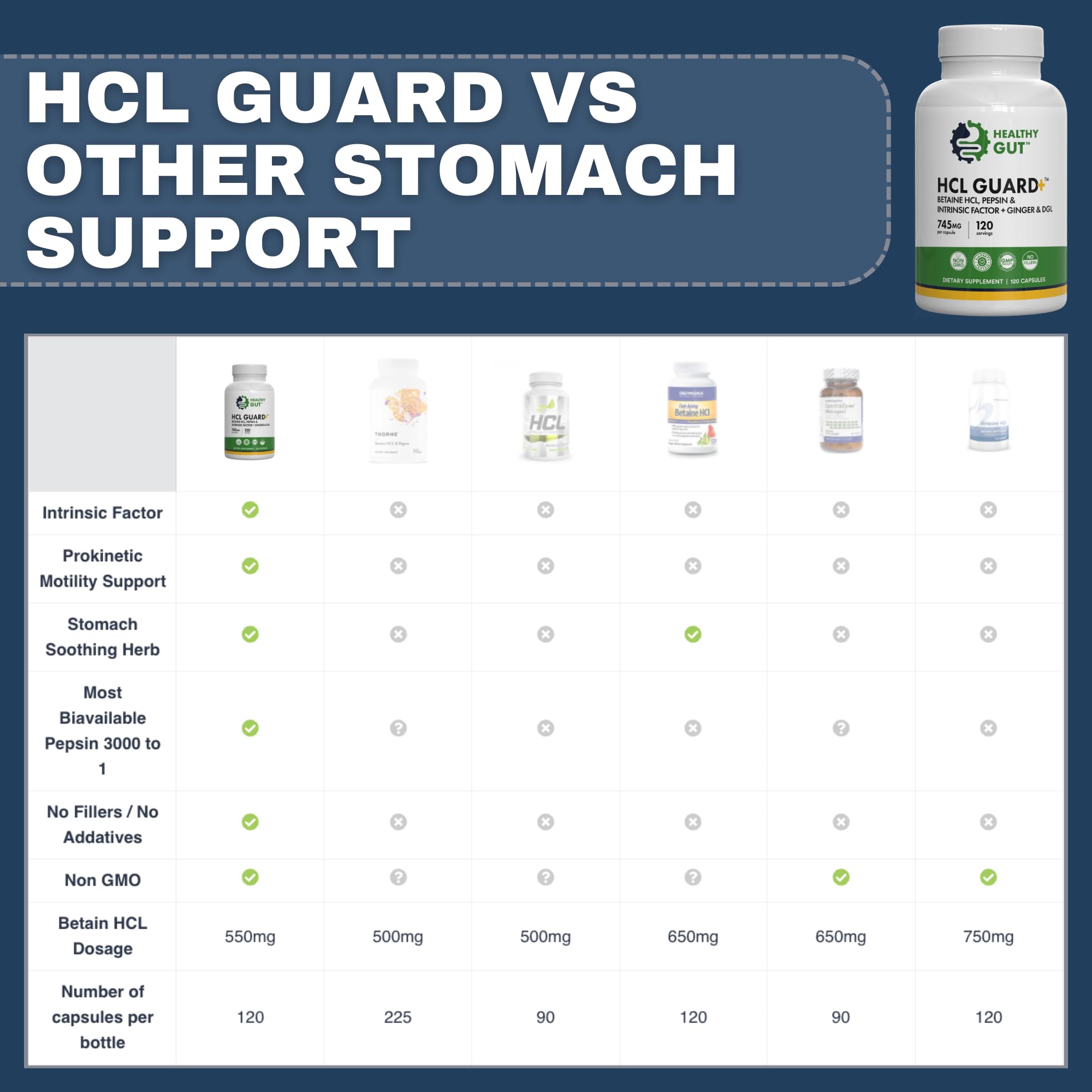 Healthy Gut Multi-Enzyme Supplement 132g packaging