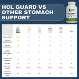 Healthy Gut Multi-Enzyme Supplement 132g packaging