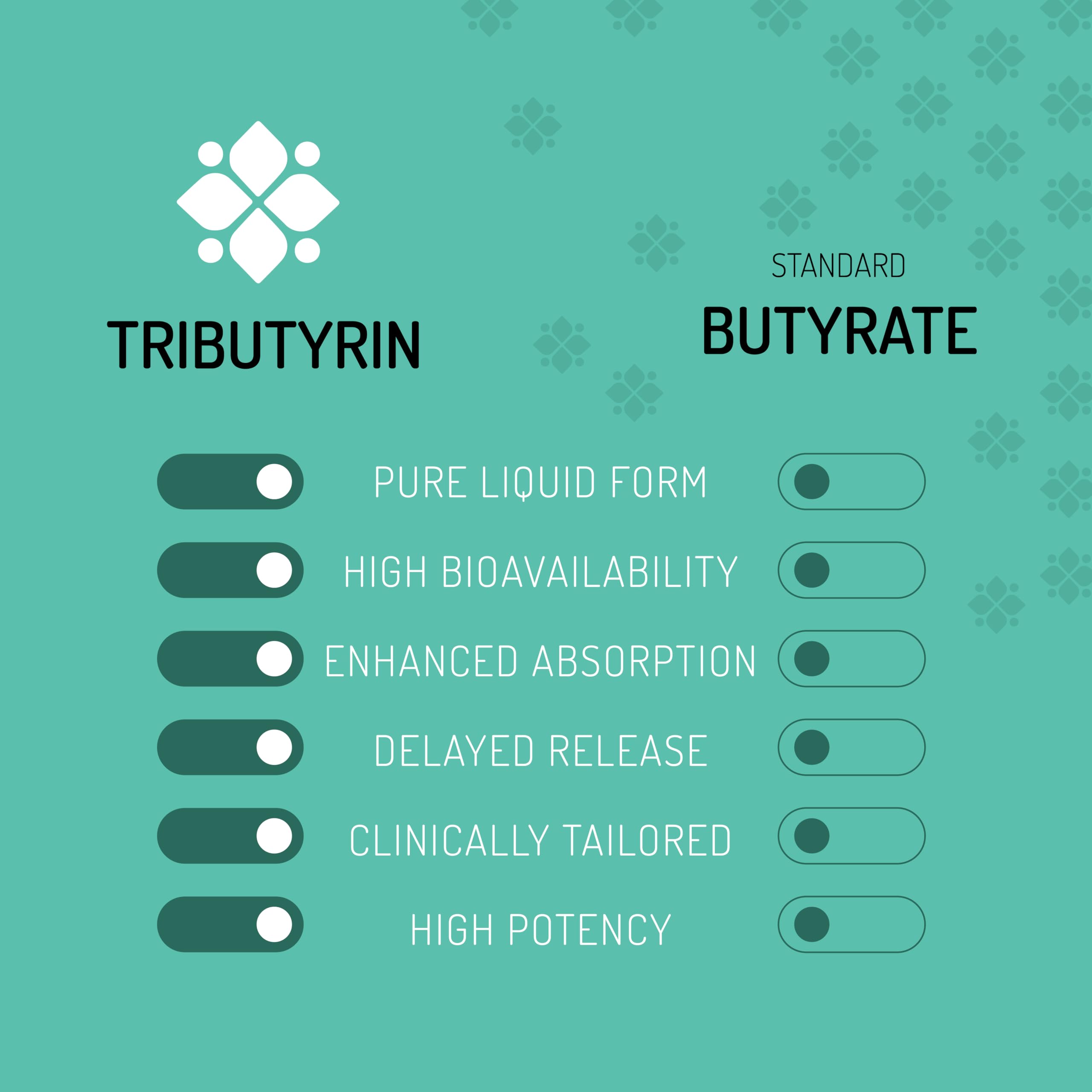 Healus Complete Biotic Tributyrin Supplement e-book guide