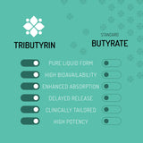 Healus Complete Biotic Tributyrin Supplement e-book guide