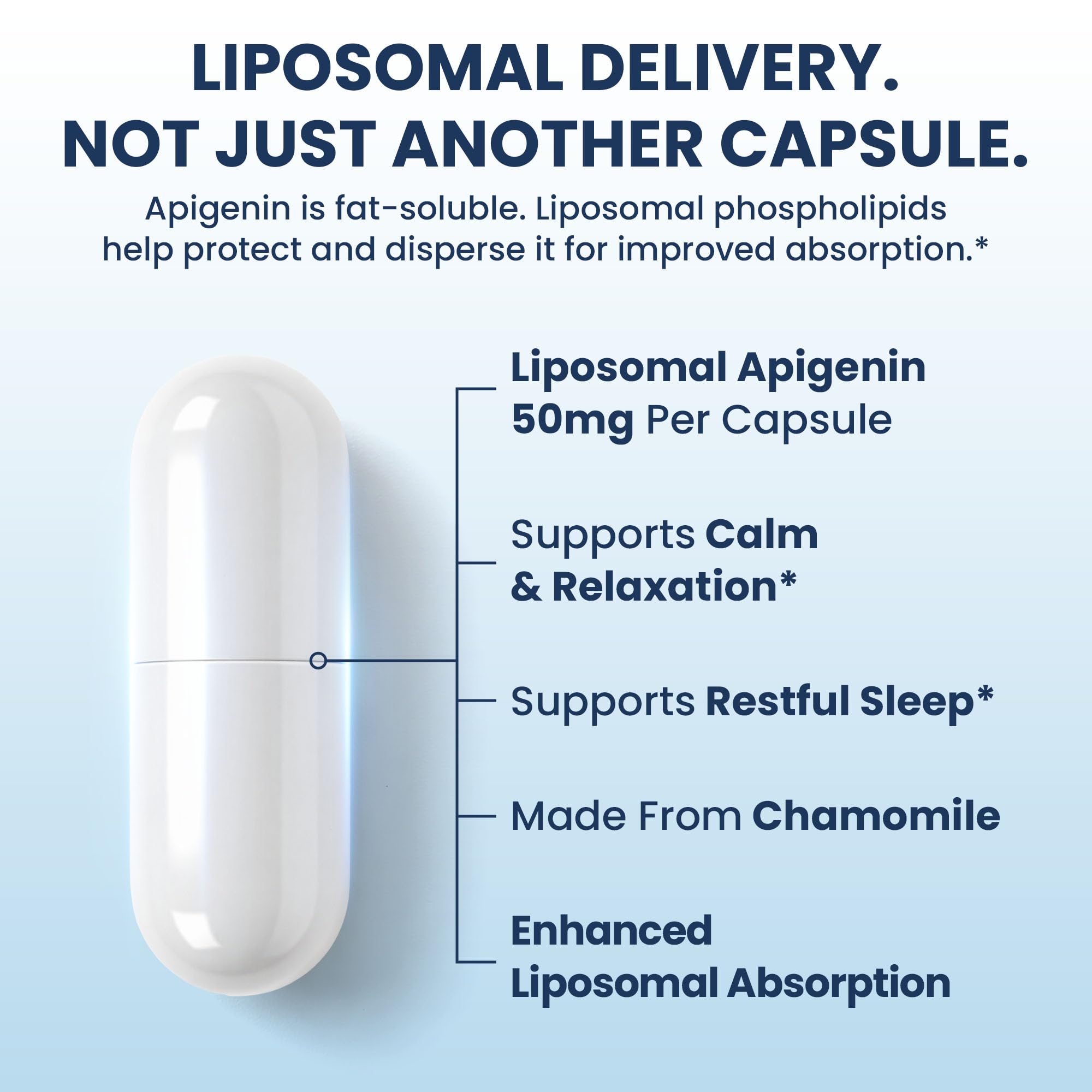 Heartwen Liposomal Apigenin Supplement capsules close-up