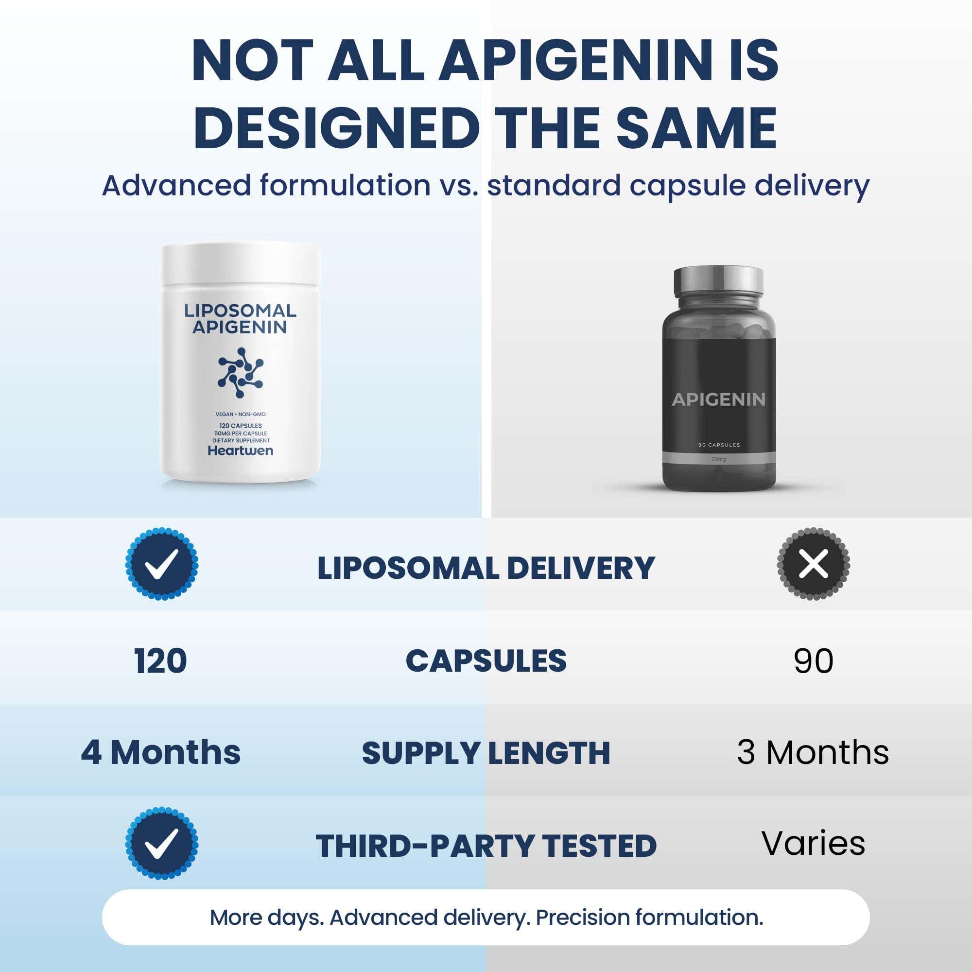 Heartwen Liposomal Apigenin Supplement packaging details