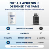 Heartwen Liposomal Apigenin Supplement packaging details