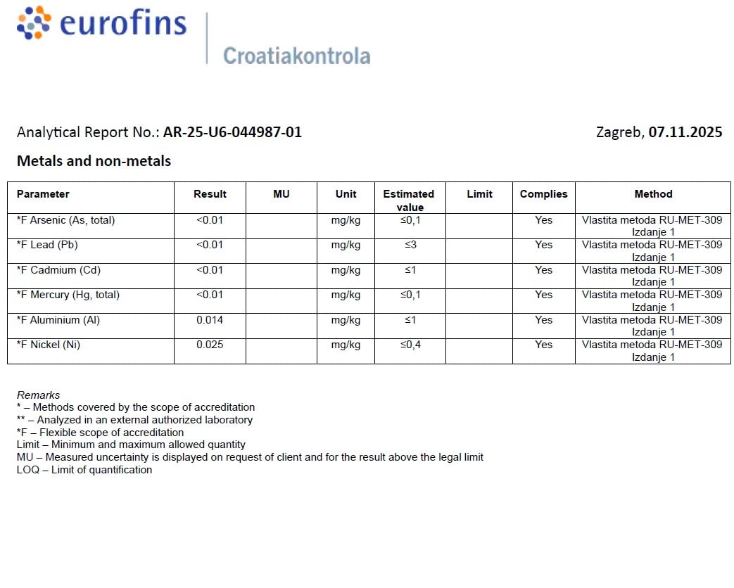 Heiltropfen DMSO Gel 150g back view showing ingredients