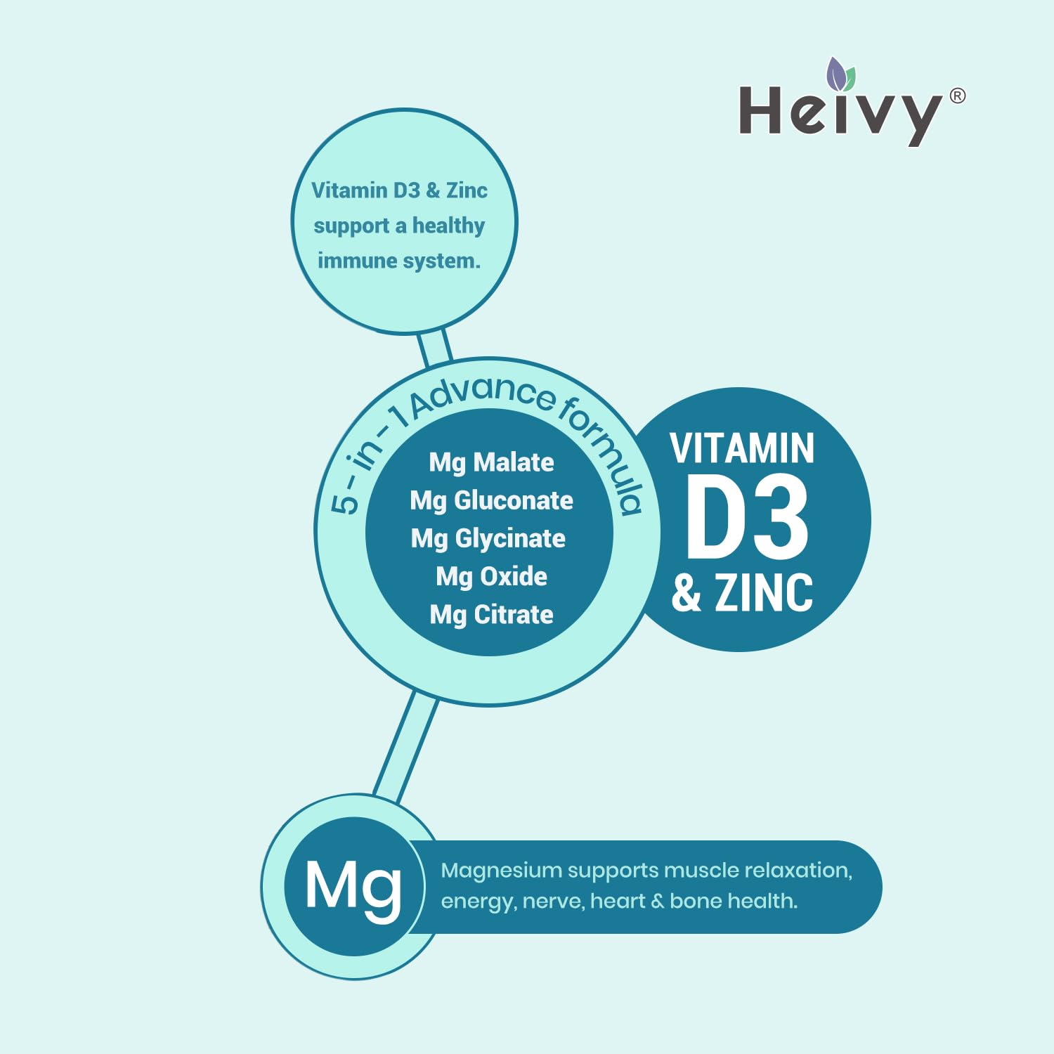 Heivy Magnesium Complex Capsules with Zinc and Vitamin D3