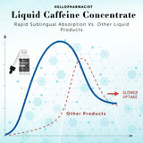 HelloPharmacist Caffeine Liquid Drops lifestyle scene with drink