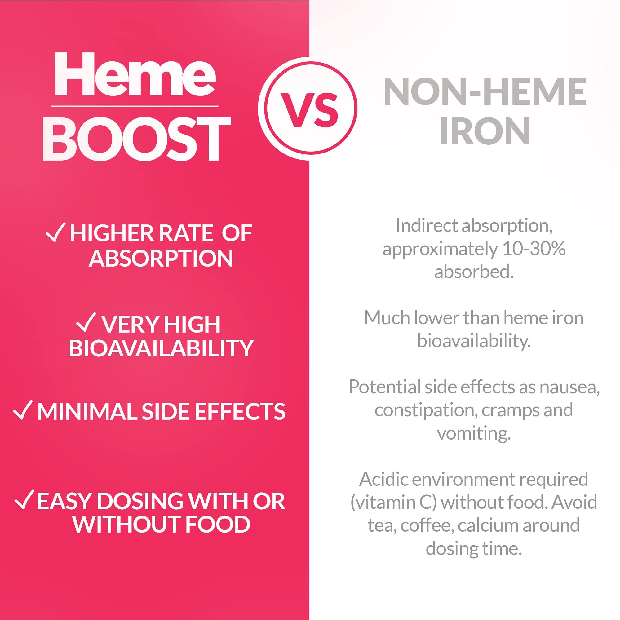 HEME support Iron Supplement 232mg Heme Iron Polypeptide packaging