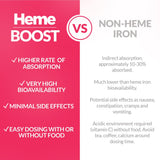 HEME support Iron Supplement 232mg Heme Iron Polypeptide packaging