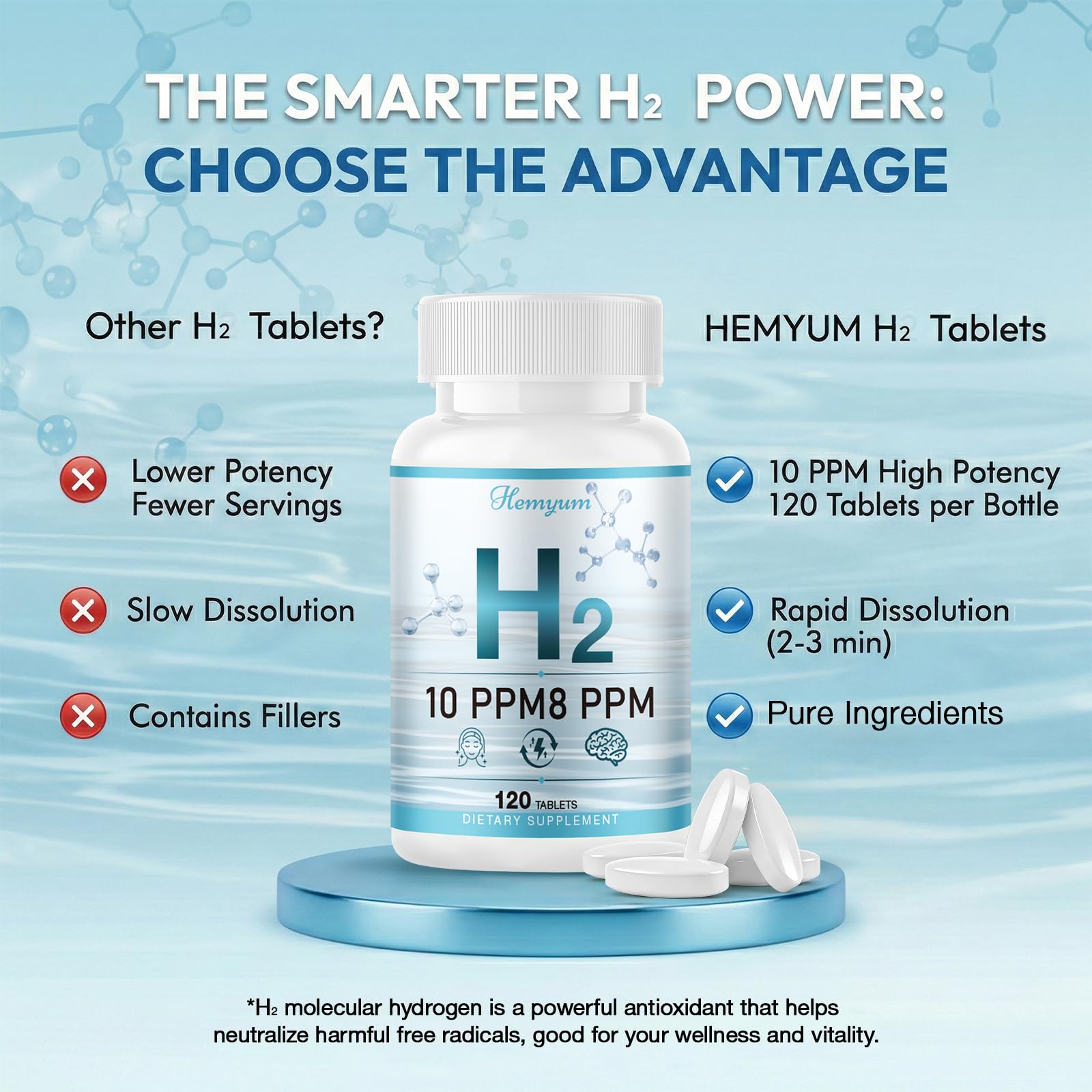 Hemyum Hydrogen Tablets on a kitchen counter