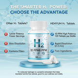 Hemyum Hydrogen Tablets on a kitchen counter