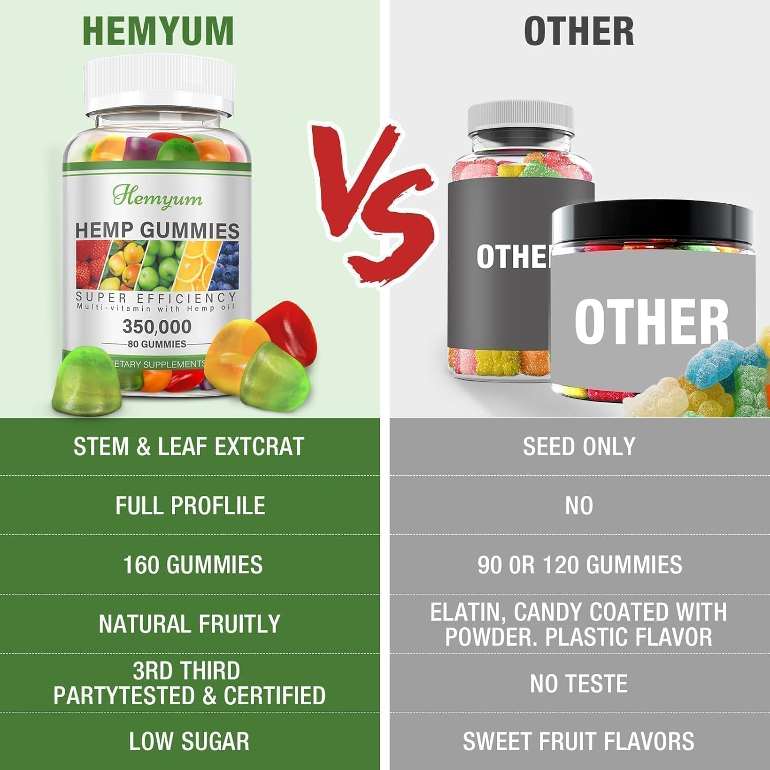 Hemyum Organic Hemp Gummies on a wooden table