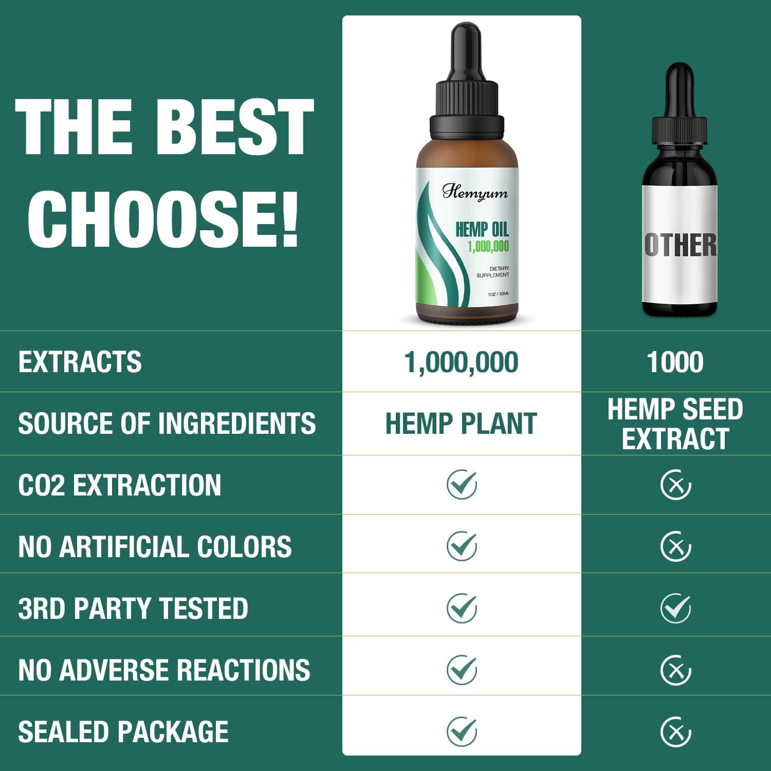 Hemyum Organic Hemp Oil 259g with natural ingredients