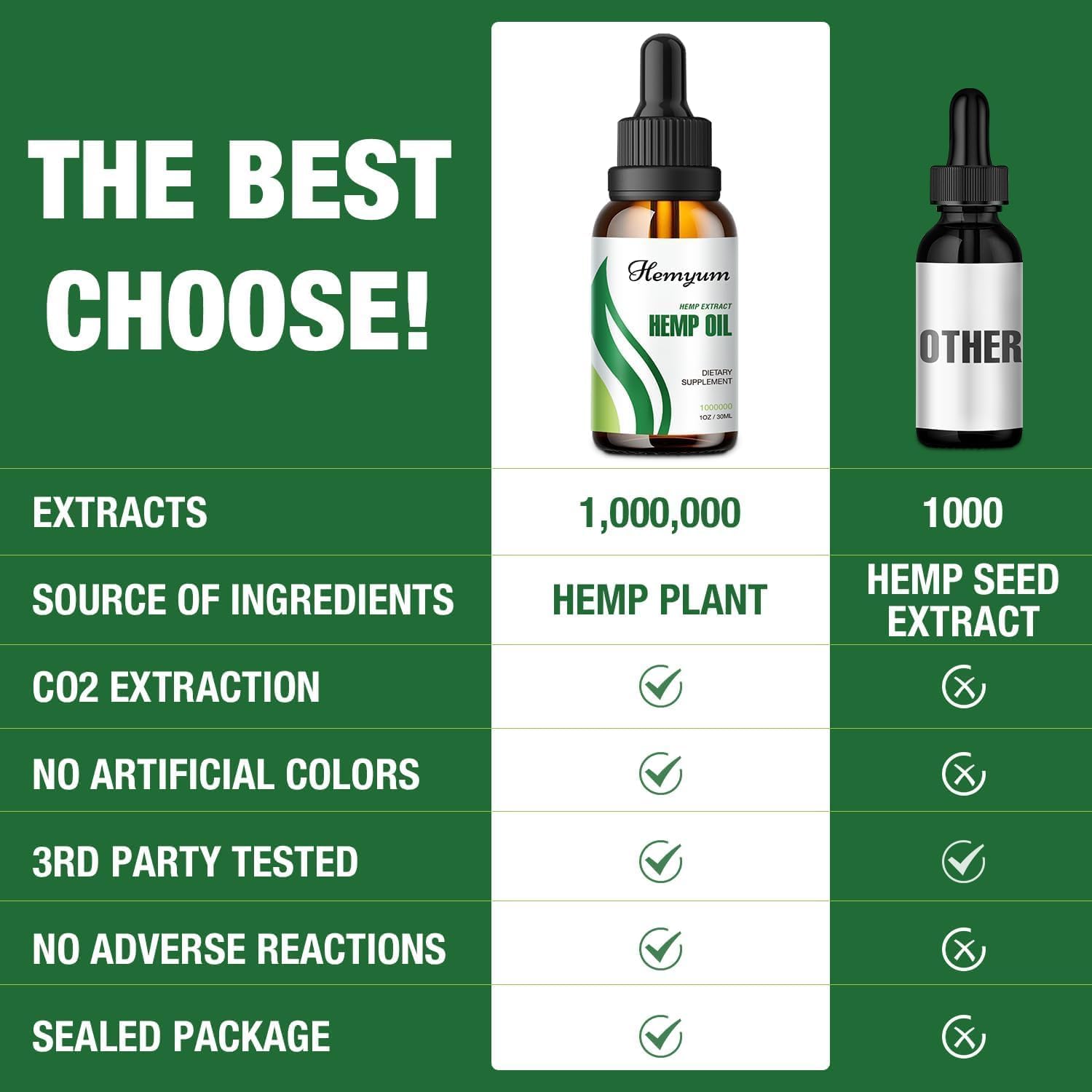 Hemyum Organic Hemp Oil 420g with natural background
