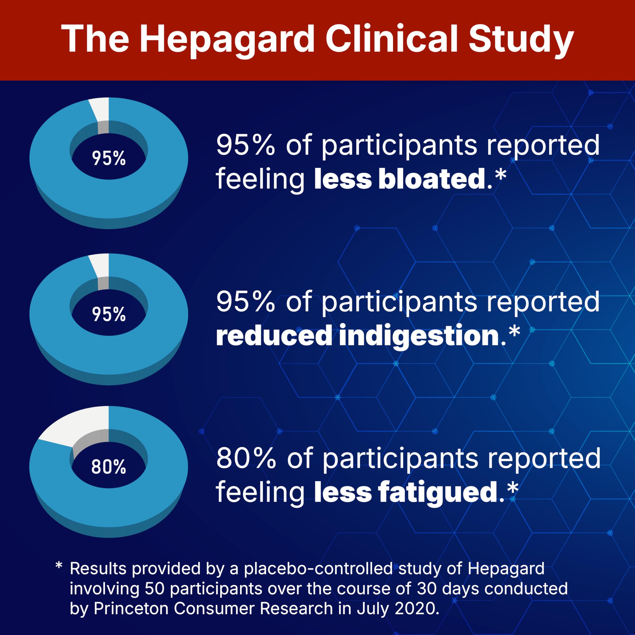 Hepagard Milk Thistle Liver Support Supplement ingredients list
