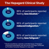 Hepagard Milk Thistle Liver Support Supplement ingredients list