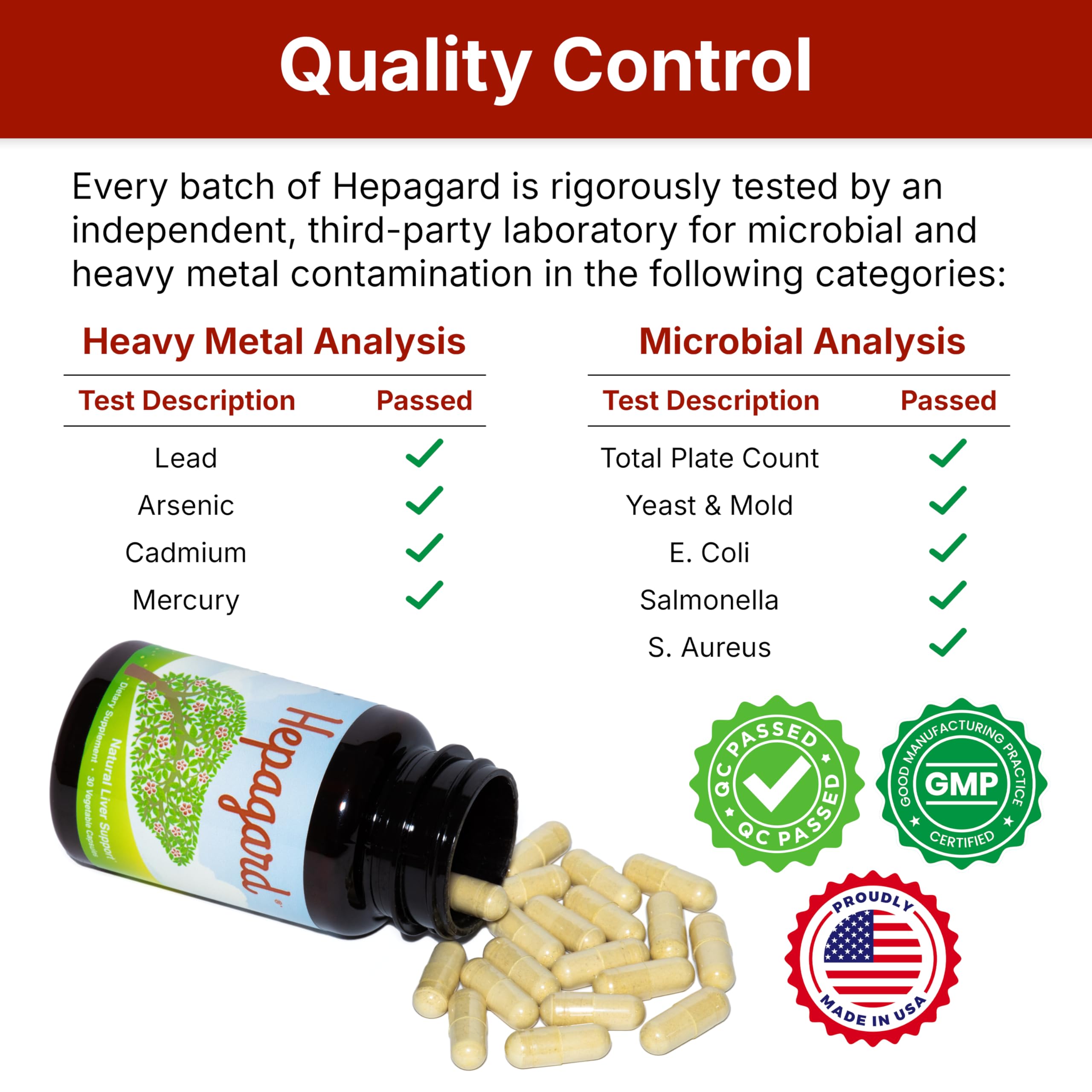 Hepagard Milk Thistle Liver Support Supplement packaging details