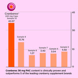her vital way Cranberex Cranberry Capsules 36mg PAC capsules close-up