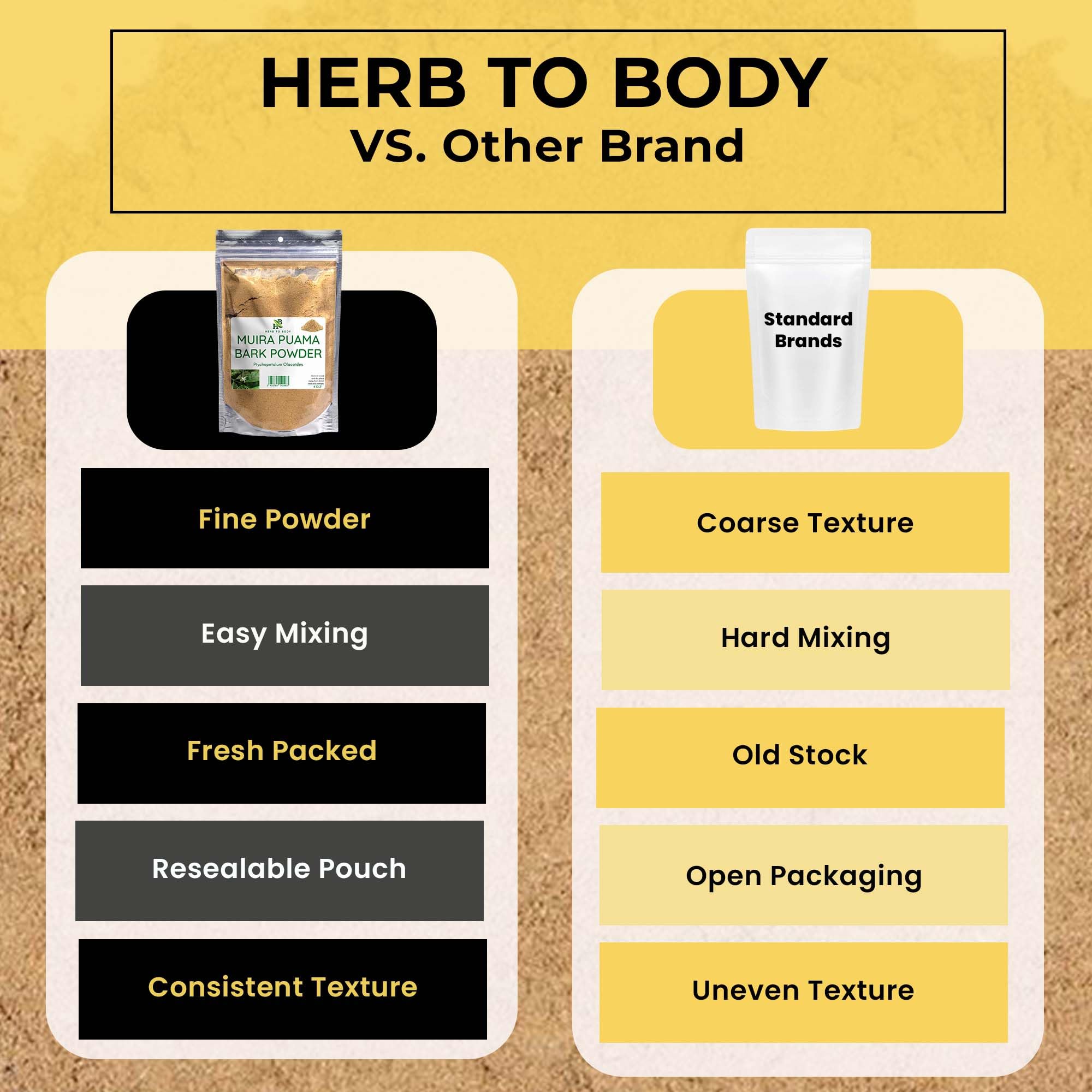 Herb To Body Muira Puama Bark Powder with measuring spoon