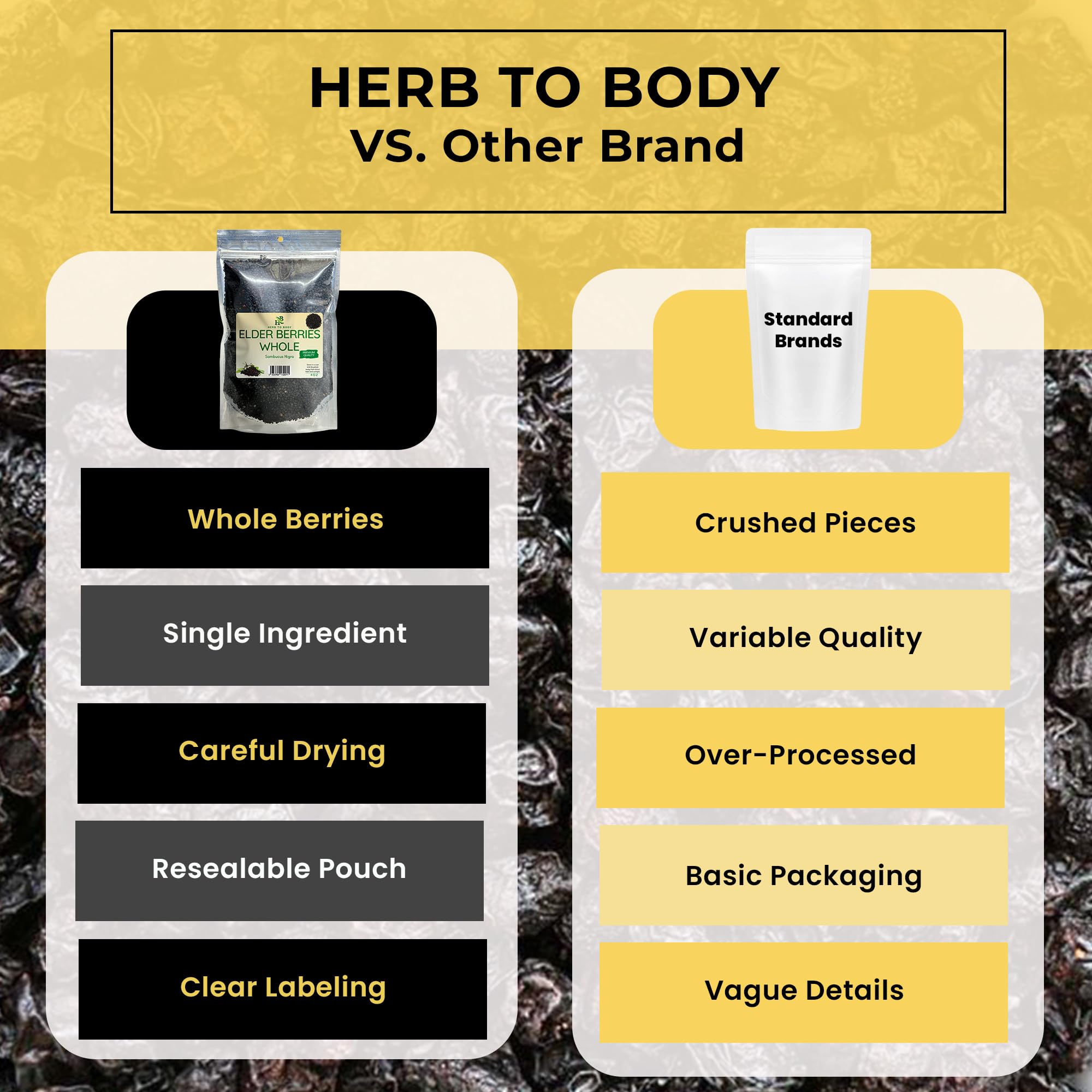 Herb To Body Organic Elderberry Dried Berries used in tea