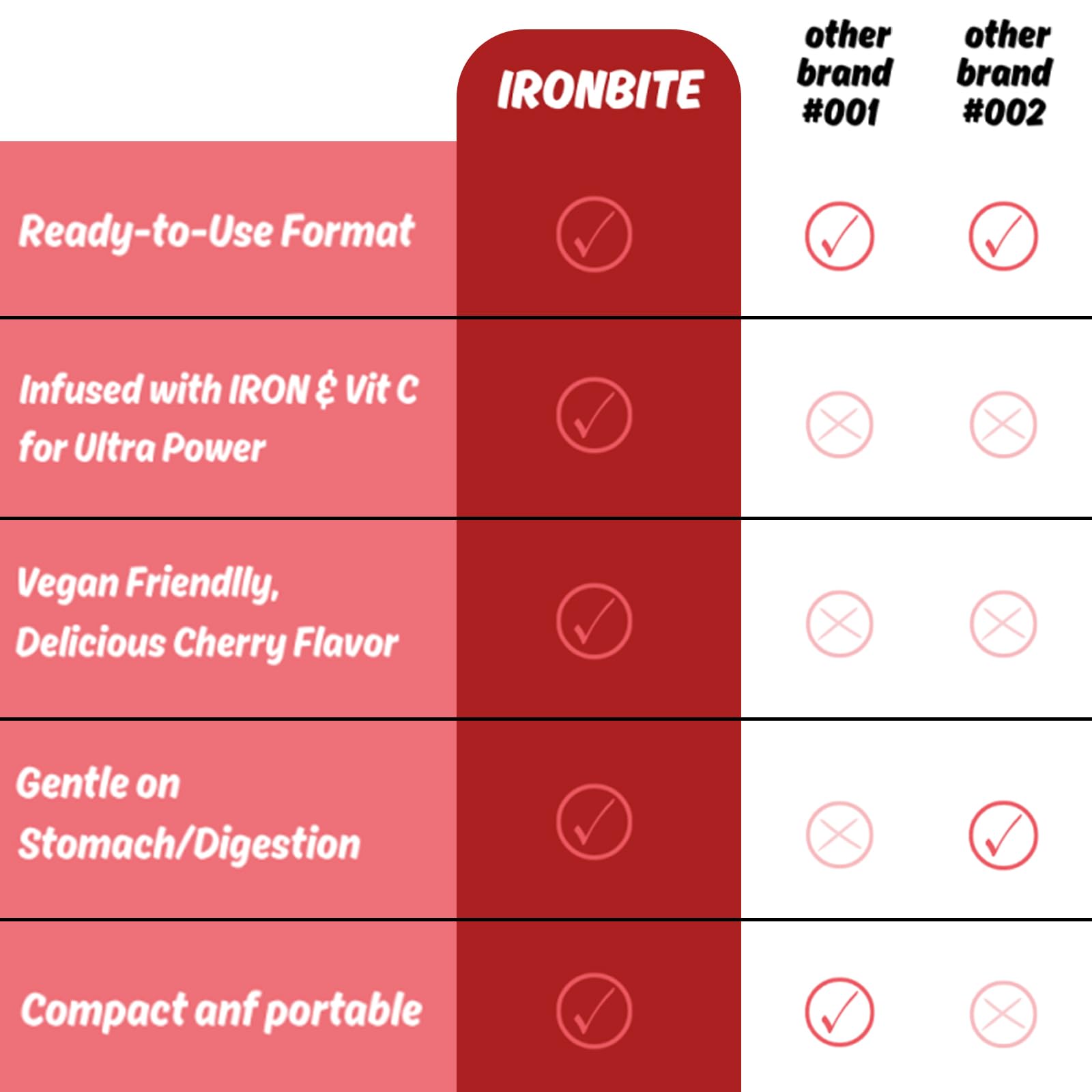 Herbal Bliss Iron Bisglycinate Gummies nutritional information on packaging