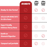 Herbal Bliss Iron Bisglycinate Gummies nutritional information on packaging