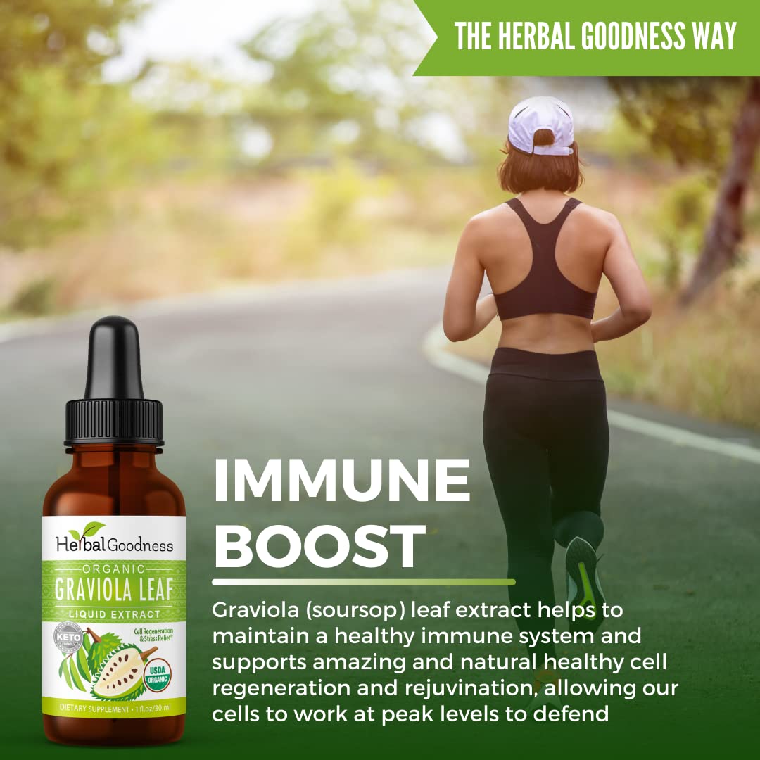 Herbal Goodness Graviola Soursop Leaf Extract 1000mg side view